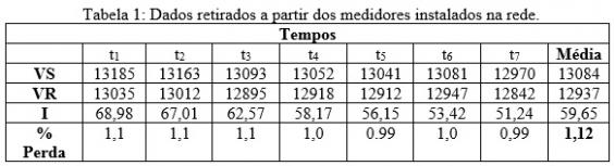 as quais também podem ser expressas na forma matricial: onde: VS e IS são a tensão e a corrente de entrada e VR e IR são a tensão e a corrente de saída, respectivamente. 3.