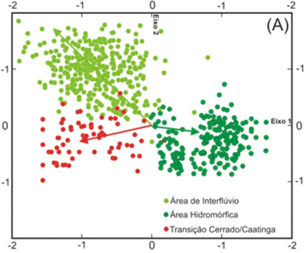 216 O. A. Santana et al. Figura 7. Gráfico de dispersão referente aos dois eixos principais da análise de correspondência canônica apresentado a distribuição das espécies por cada tipo de ambiente.