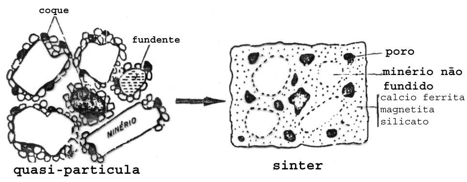 Esquema simplificado das