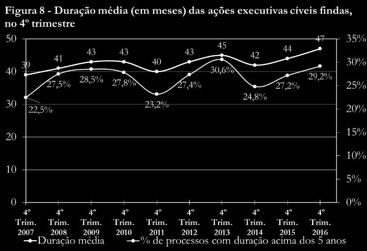 tribunais judiciais de 1.ª instância (evolução trimestral) O artigo 551.º, n.º 5, do Código de Processo Civil, aprovado pela Lei n.