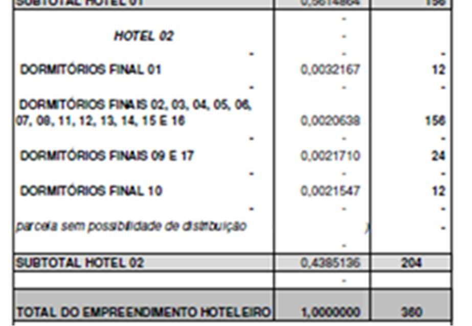 autônoma, e sua correspondente fração ideal, mencionada no Capítulo IV do QUADRO RESUMO. 3.2.