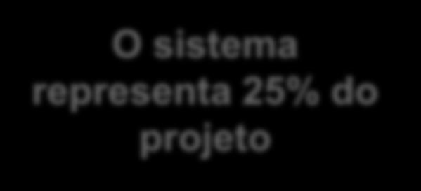 garantia de prazos e orçamento Engajamento de key users = uso do coaching para comprometimento do time