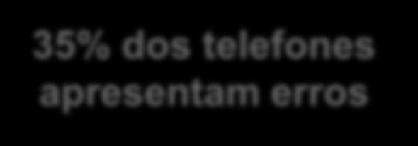 Atualização Cadastral Higienização