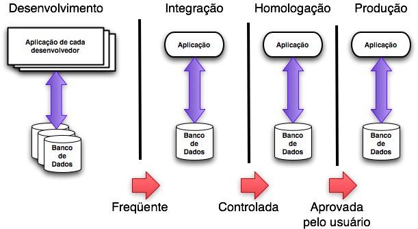 11 Estratégias Ambientes,