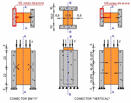 Capítulo 4 Análise numérica 151 verticais, e pela modelagem de ½ estrutura, no caso dos corpos-de-provas com conectores em X, tendo-se em vista as possíveis condições de simetria,