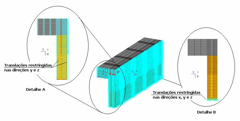 conforme ilustrados na Figura 4.7 e na Figura 4.8. Todos os modelos analisados foram vinculados em concordância com os ensaios experimentais.