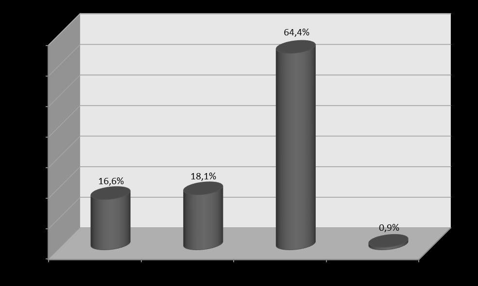 [P. 20] Para obter a bolsa do PROUNI, o estudante precisa alcançar no mínimo 450 pontos no Exame Nacional do Ensino Médio (ENEM).