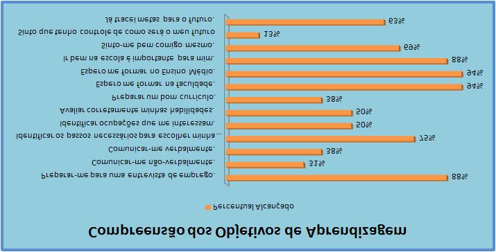 A partir dos dados das pesquisas de impacto, coletados em sala de aula após o término dos programas, temos o seguinte cenário de resultados (valores médios): Participar dos Programas da Junior