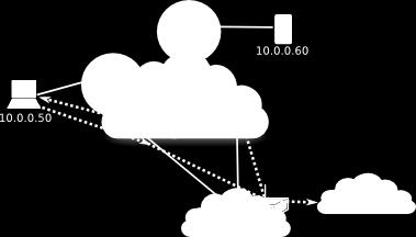 BMX tem uma funcionalidade de 'inteligência' de gateway bem poderoso que automaticamente detecta o melhor nó de gateway de internet levando em consideração a largura de banda.