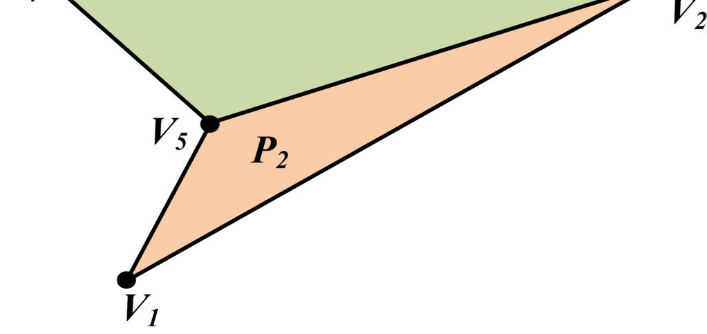 Representação de Objectos 3D Malha Poligonal Lista de Vértices V P P 1 2 = = = { V, V,