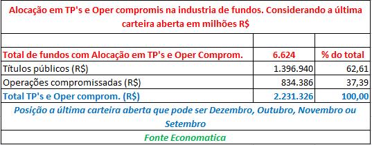 1 of 6 18/01/2017 11:18 Um RX da alocação em títulos públicos e operações compromissadas na indústria de fundos - BB DTVM e BRAM concentram mais de 40% da indústria.