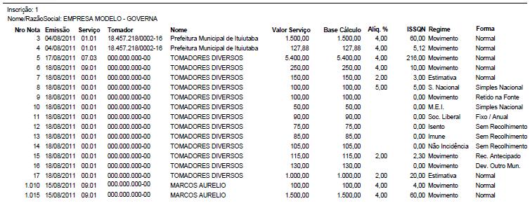 valor da Nota, base de cálculo, alíquota, ISSQN e a forma de tributação das notas.