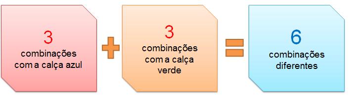 Então, quantas combinações ele pode formar?