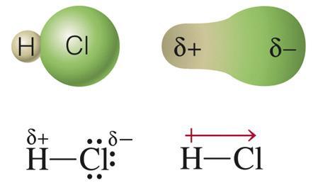 Exemplo: Na molécula de HCl, como existe diferença