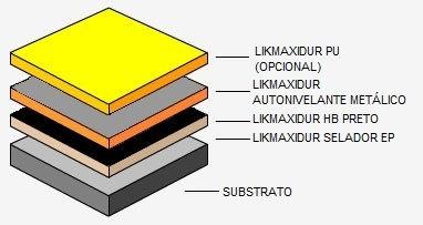 5. Sistema de Pintura LIKMAXIDUR AUTONIVELANTE METÁLICO Recomendações de uso: Indicado para pisos novos ou velhos, internos, de concreto ou cerâmico onde haja tráfego de pessoas e veículos.