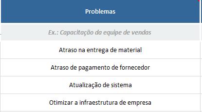 Depois de listar os problemas que estão dentro de um dos quadrantes da sua matriz de priorização você vai