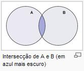 Algumas Operações entre conjuntos A B é o evento que