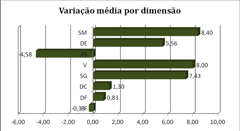 5.2 Perceções Individuais Para além dos dados numéricos - obtidos nos questionários - também podemos ter uma avaliação qualitativa, das perceções individuais de utentes/stakeholders, através do campo