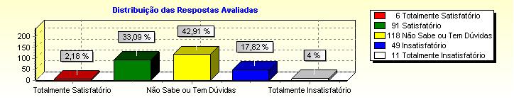 Página 13 de 15 17/10/2002 16:26:18 Pergunta: 73 Condições existentes para o desenvolvimento da extensão na Unioeste; Pergunta: 74 Cooperação entre os docentes e funcionários para o desenvolvimento