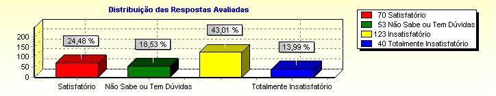 Página 8 de 15 17/10/2002 16:25:18 Pergunta: 43 Imagem interna da Unioeste; Pergunta: 44 Imagem da Unioeste na sociedade; Pergunta: 45 Imagem da Unioeste no meio universitário; Pergunta: 46