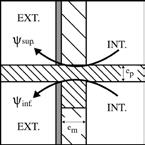 Coeficiente de Transmissão Térmica Linear (PTL) ψ (W/m.