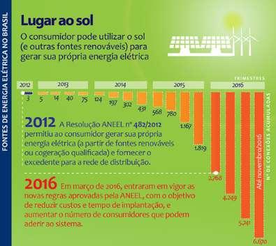 Cenário atual da