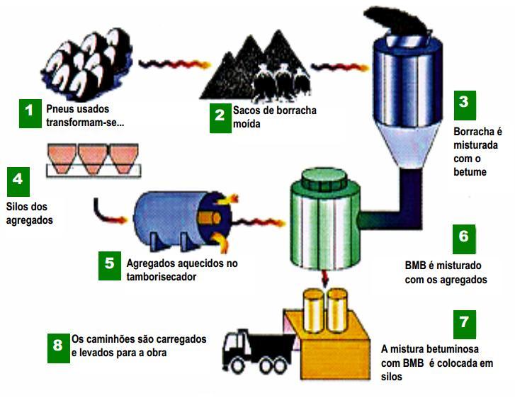 Fabricação