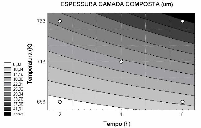 Capítulo 4 Resultados e Discussões 76 resposta apresenta uma boa aproximação para a variável espessura de camada composta. Figura 4.