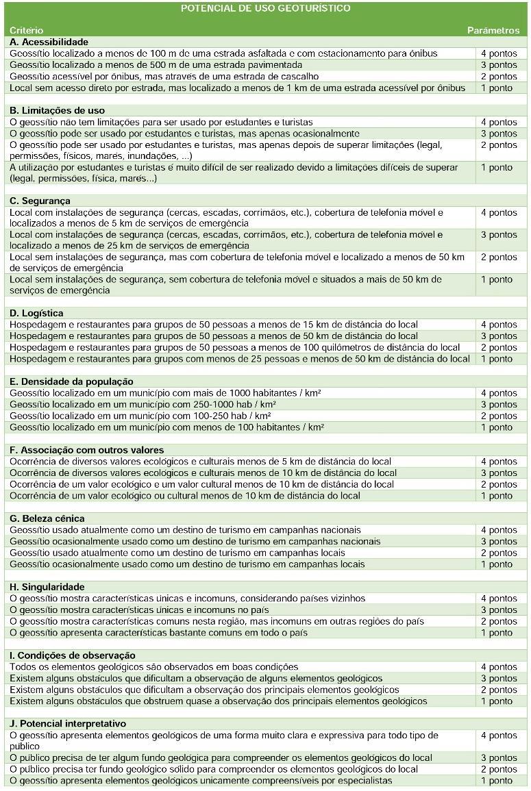 entende-se que o critério correspondente à vulnerabilidade não deve ser somado ao potencial de uso, pois se trata de um critério limitante ao uso do local.