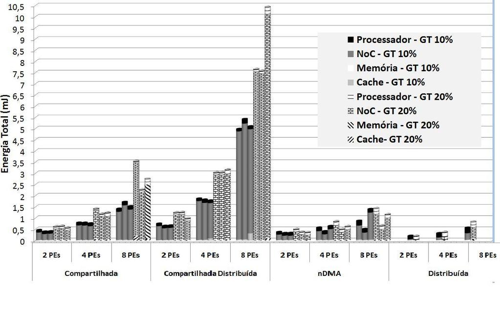 80 Figura 4.20. Resultados de consumo de energia para o JPEG. Como ilustrado na Figura 4.