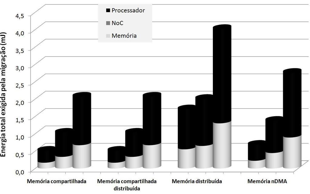 da Multiplicação de Matrizes.