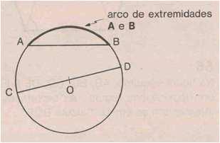 6. Ânguls na circunferência 6.1.