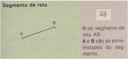 AOB. Assim, se <) AOB é um ângul de 60 (60