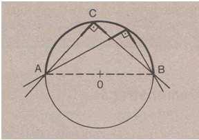 . Ângul inscrit Cas: AD DB α1 e α AD + DB α1 + α AB α = 1 Dis u mais ânguls inscrits num mesm arc sã cngruentes. AB α = β = γ = 15 6.. Ângul inscrit 6.