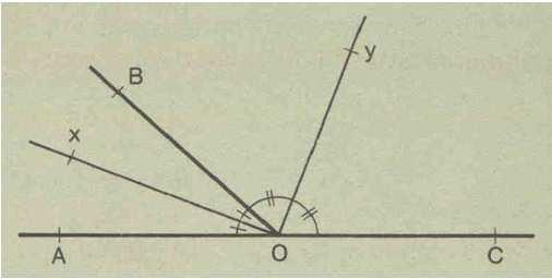 Exercíci 3: Na figura seguinte, é bissetriz OX de AOB e