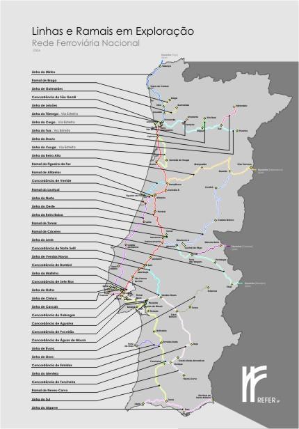 Figura 11 - Mapa da Rede Ferroviária Nacional 2009 194 A ReferTelecom tem vindo a desenvolver a sua rede de transporte em fibra óptica (actualmente com mais de