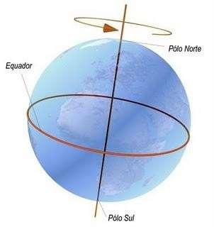 Movimento de Rotação Rotação - Movimento que a Terra faz em torno