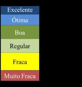 210 Revista Brasileira de Gestão e Desenvolvimento Regional O percentual de aderência a uma determinada dimensão do modelo Prado-MMGP corresponde à relação entre a somatória dos pontos obtidos nas