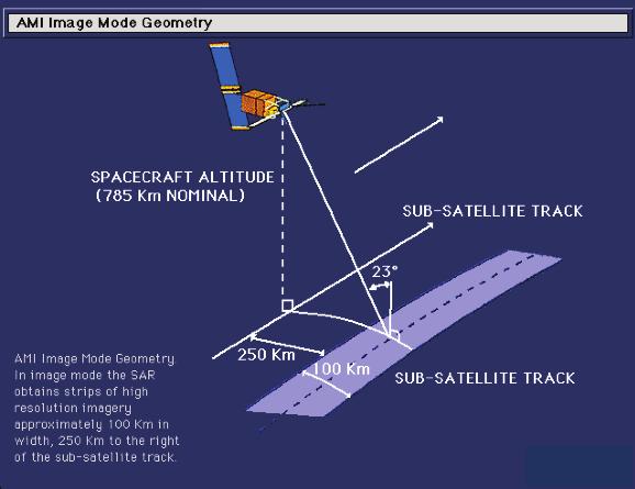 CAPÍTULO 1 - Princípios do Radar de Abertura Sintética Ambos ERS SAR operavam na banda-c, com frequência de 5,3 GHz, o que corresponde a um comprimento de onda de 5,66 cm.