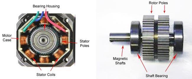 motores 67 Motor de Passo Motor de passo é um motor síncrono sem escovas, com enrolamento no estator e imã permanente no rotor(tipo PM ou híbrido). Seu movimento é feito em passos.