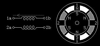 Motor de Passo BIPOLAR Os motores de passo bipolares são conhecidos por sua excelente relação tamanho/torque: eles proporcionam um maior torque, cerca de 40% a mais, comparativamente a um motor