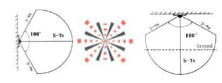 Serial.begin(9600); Serial.println("Lendo dados do sensor..."); void loop() { //Le as informacoes do sensor, em cm e pol float cmmsec, inmsec; long microsec = ultrasonic.timing(); cmmsec = ultrasonic.