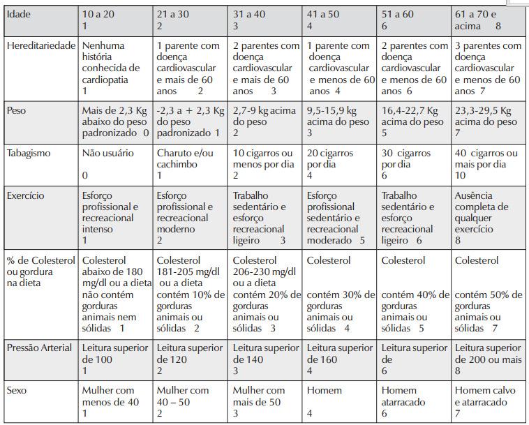 Nesse sentindo, é extremamente válida a identificação, mesmo que através de inferência, do risco cardíaco dos indivíduos, para que sejam tomadas tanto medidas preventivas quanto terapêuticas,