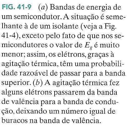 Semicondutores Os portadores de carga do Silício existem apenas porque, em temperaturas maiores que zero absoluto, a agitação térmica faz com que alguns elétrons da banda de