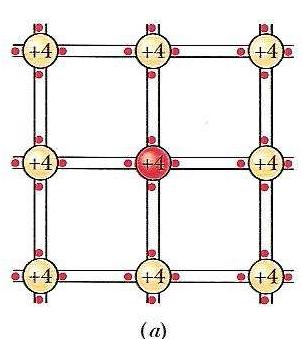 Semicondutores Dopados Semicondutor dopado tipo n: