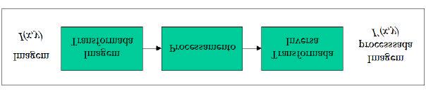 onde f ( x, y) é a imagem de entrada; g ( x, y) é a imagem processada e T é um operador sobre f, definido sobre alguns pixels vizinhos ao pixel ( x, y).