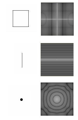 A variável u que está presente na transformada de Fourier é chamada de variável de freqüência, derivada do termo exponencial, [ j2πux] obtêm-se: exp [ j2πux] = cos2πux jsen 2πux exp e pela fórmula de