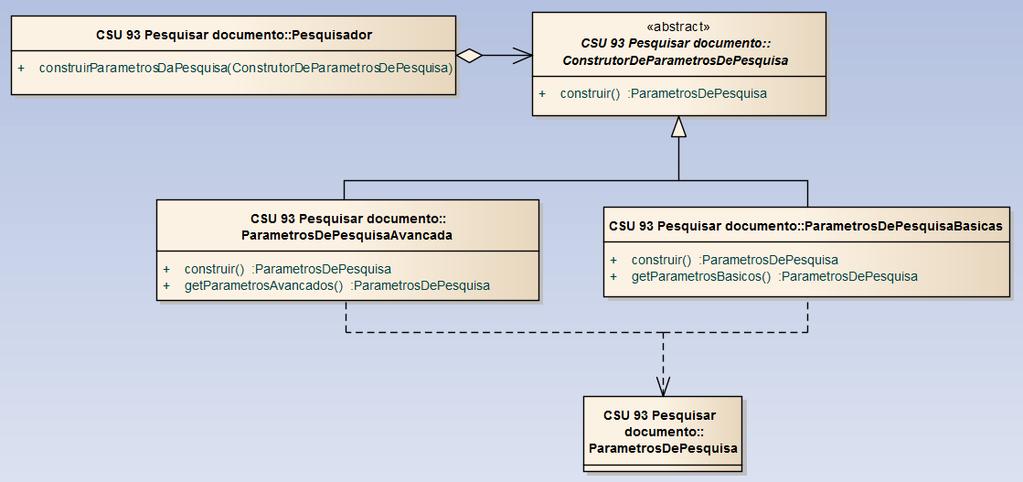 43 4.3.2 Builder Este padrão pode ser utilizado no mecanismo de pesquisa por documentos. Este requisito é solicitado no caso de uso CSU 93 Pesquisar documento.