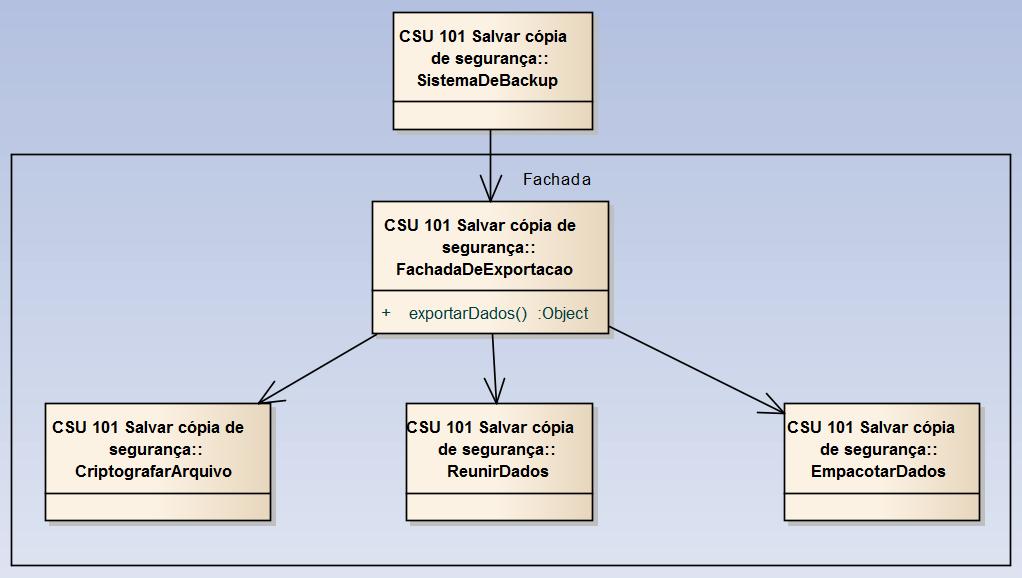 50 geração do backup ficam encapsuladas pela classe FachadaDeExportacao que, por sua vez, se encarregar de realizar todos os passos necessários.