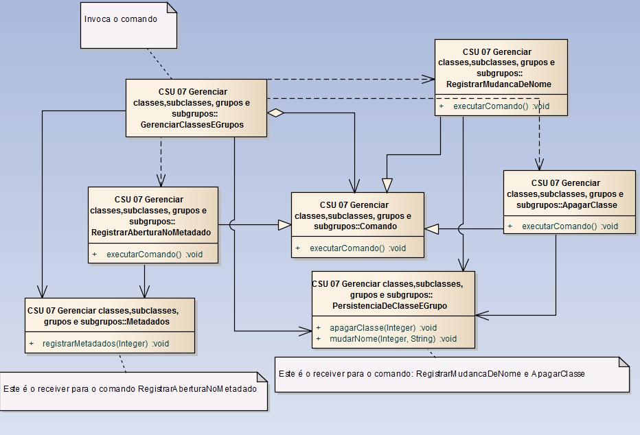 53 Figura 37: Proposta utilizando o padrão Command registar a abertura no metadado, apagar uma classe ou registrar a mudança de nome. Fonte: O autor. 4.3.15 Interpreter Este padrão pode ser utilizado no mecanismo de busca por um documento, solicitado no caso de uso CSU 93 Pesquisar documento.